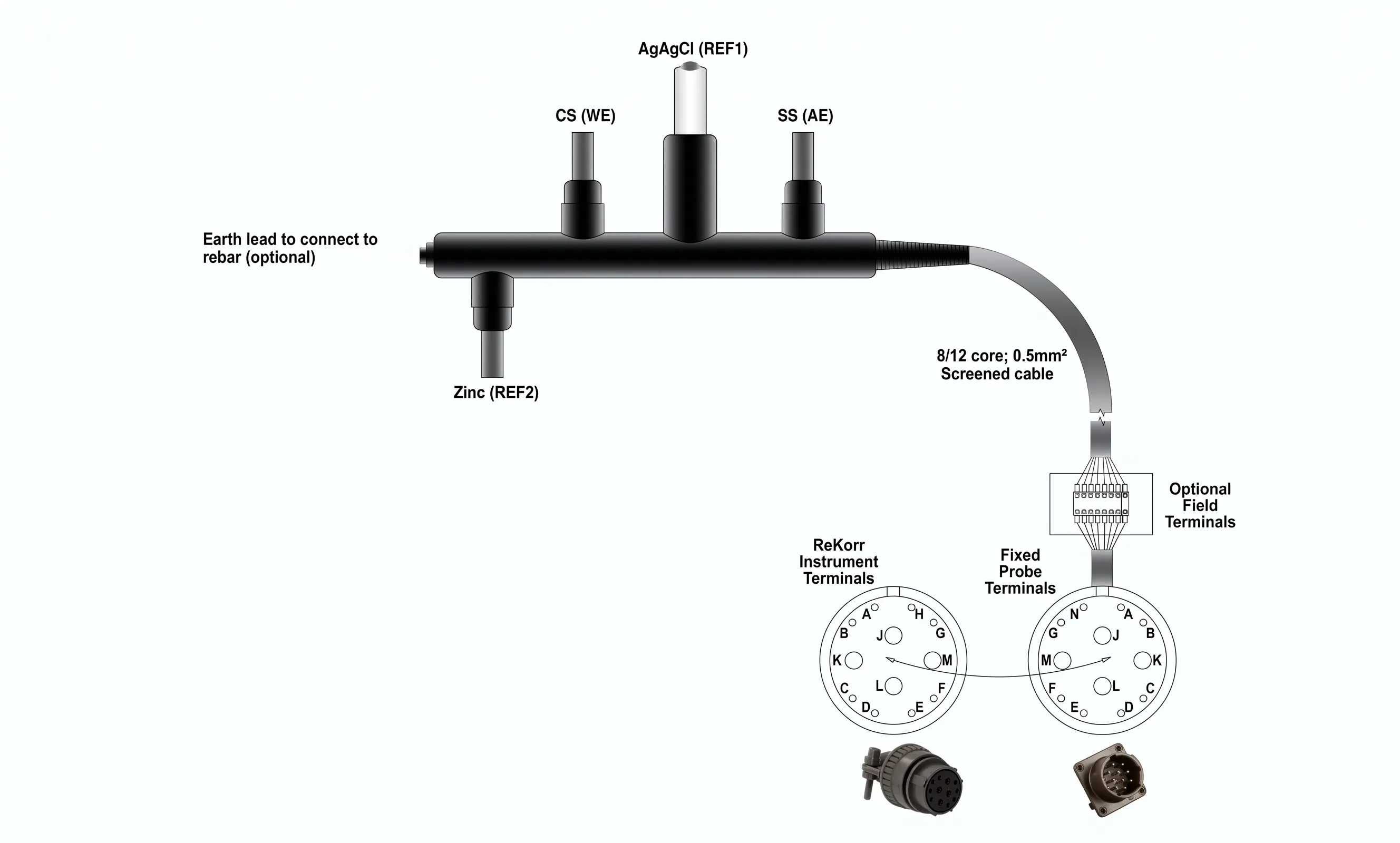 BSS Tech Corrosion Monitoring LPR Probe Diagram