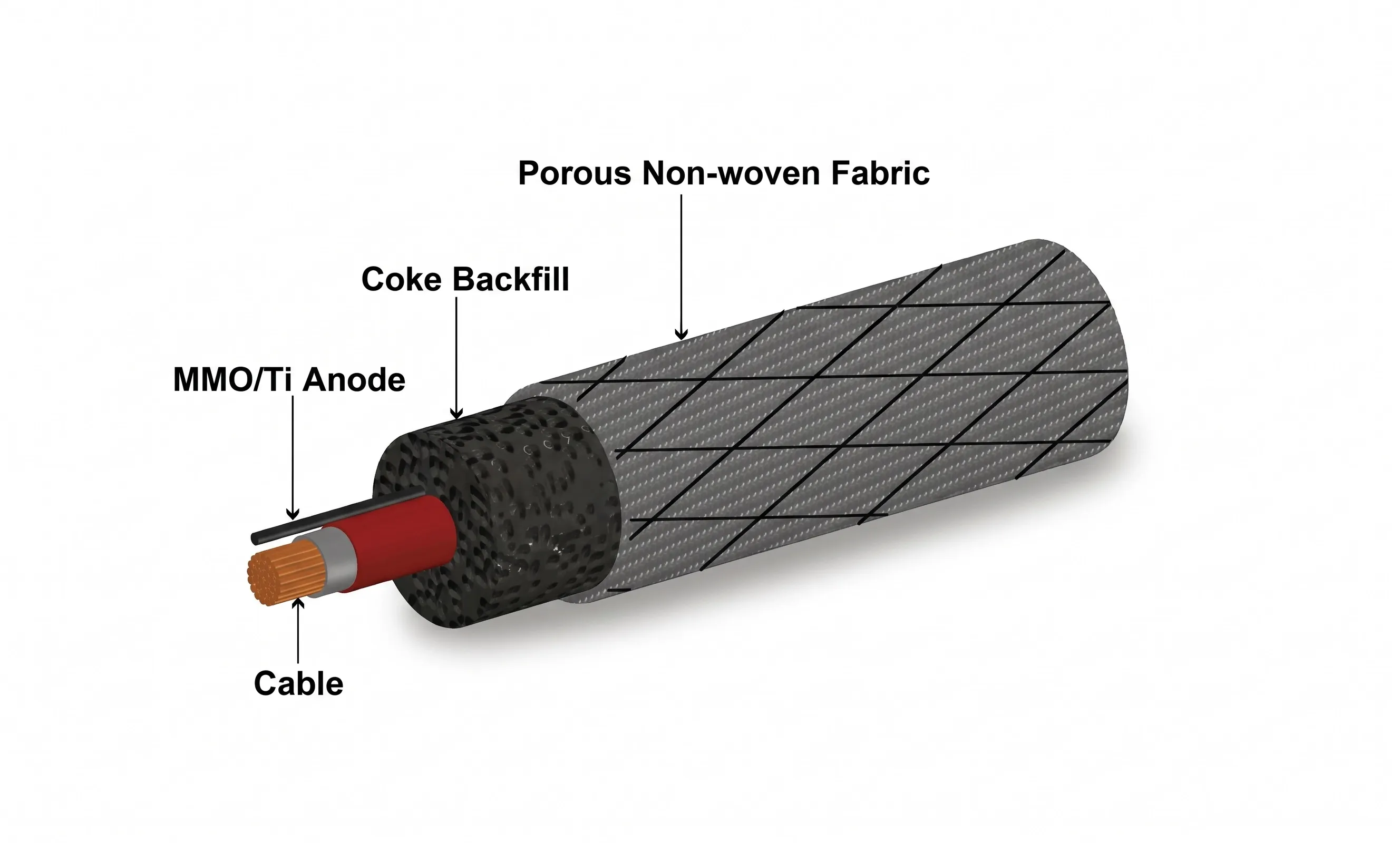 BSS Tech ICCP MMO Jackmo Wire Anode Diagram